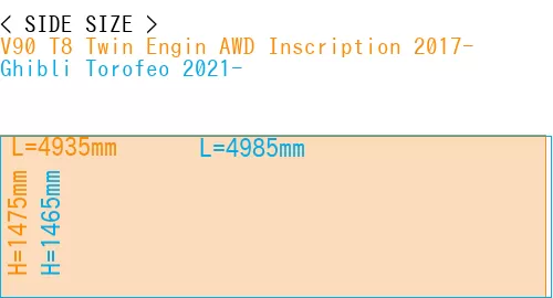 #V90 T8 Twin Engin AWD Inscription 2017- + Ghibli Torofeo 2021-